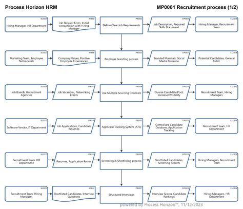 Image result for Job Recruiting Process