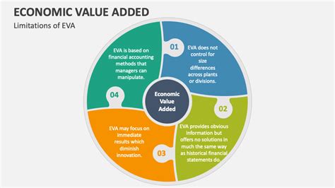 Image result for Economic Value Added Example