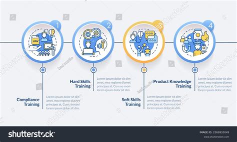 Image result for Training Programs