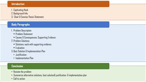 How Do Write a Problem and Solution 的图像结果