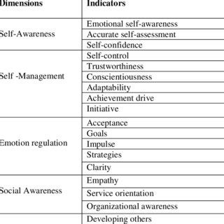 Image result for Operationalization in Research