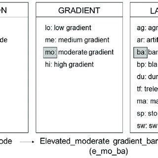 Image result for Landscape Code Flowchart
