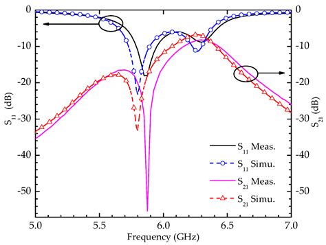 Efficient Isolation of an MIMO Antenna Using Defected Ground Structure