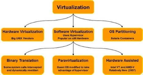 Image result for Best Virtualization Software