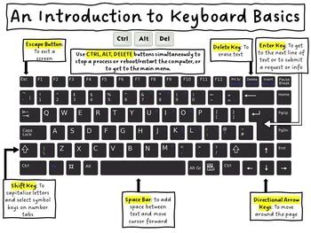 Image result for Electronic Keyboard Tutorial Basics