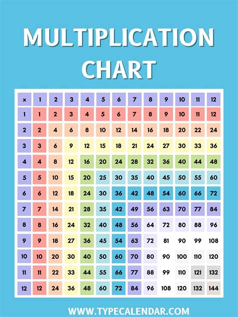 Image result for PDF Multiplication Chart