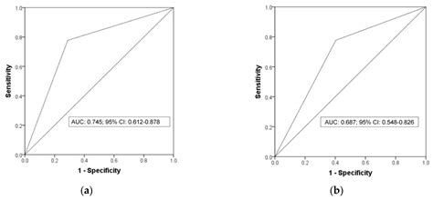 Assessment of Hypertension in Hemodialysis Patients with the ...