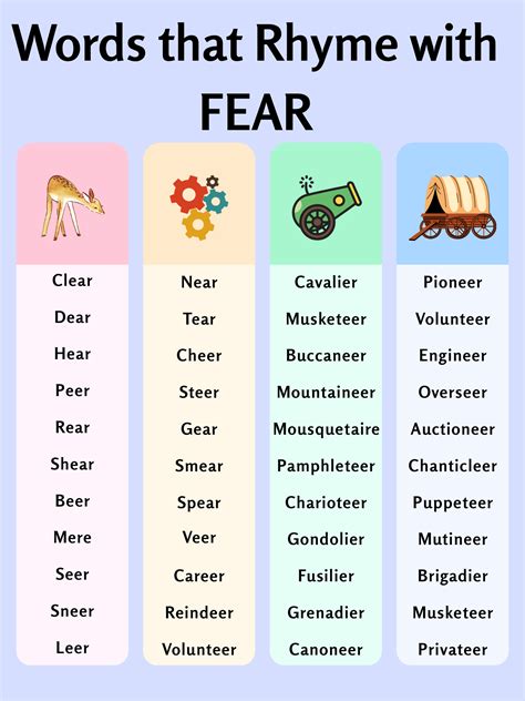 774 Amazing Rhymes with Fear for Poems