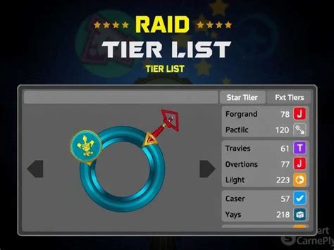 Raid Tier List - RAID Shadow Legends