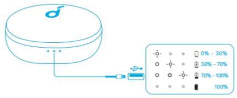 Image result for Sound Core Life Note Not Charging