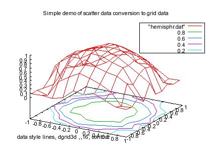 Image result for Gnuplot Scatter Plot Logaritmic Function
