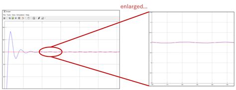 Debug Simulink Model Sample Time 的图像结果