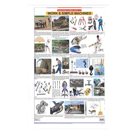 Work And Simple Machines (Early Learning Chart) – Chirukaanuka