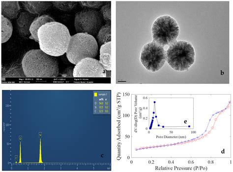 Preparation of Mesoporous Silica Nanosphere-Doped Color-Sensitive ...
