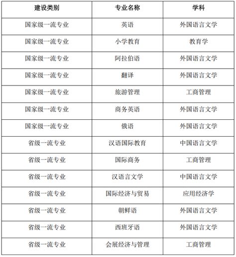 2022浙江外国语学院高考分数线一览表 多少分能上_有途教育