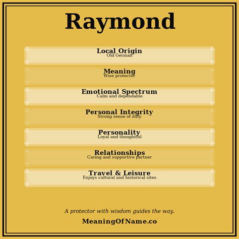 Meaning Name Raymond