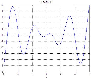 Optimization 的图像结果