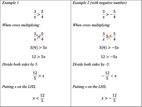 Image result for Cross Multiplication Method Definition