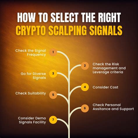 Image result for Scalping Using Market Cipher