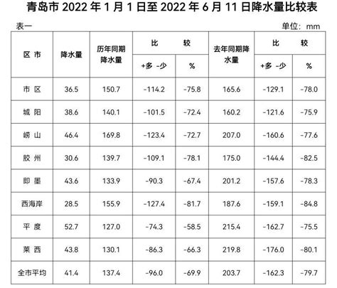 青岛住宅湿度大调查:家家几乎都能拧出水(图) - 青岛新闻网