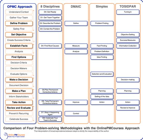 Systematic Problem Solving 的图像结果