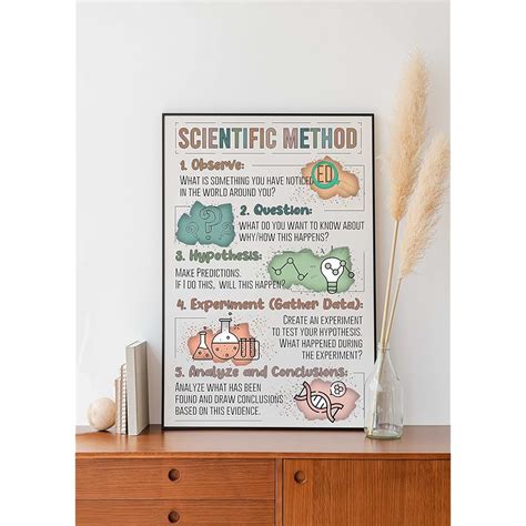 AestheticWallArt Scientific Method Posters For Classroom Decor India | Ubuy