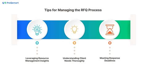 RFQ: A Guide to Write an Effective RFQ for Construction Projects