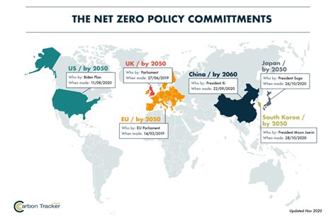 Global NetZero Coverage 的图像结果