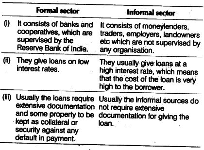 Compare and contrast the role of formal and informal source of credit ...