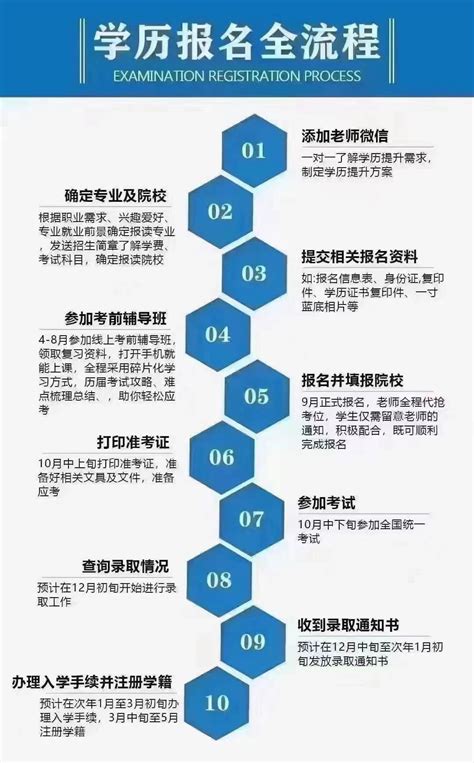 2023年湖北大学成教专升本报名时间和入学流程、什么时候报名|中专网