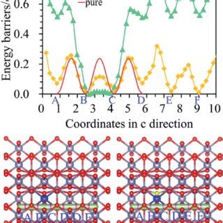 Diffusion Energy 的图像结果