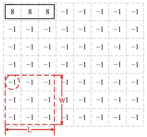 Chiplet Multi-Objective Optimization Algorithm Based on Communication ...