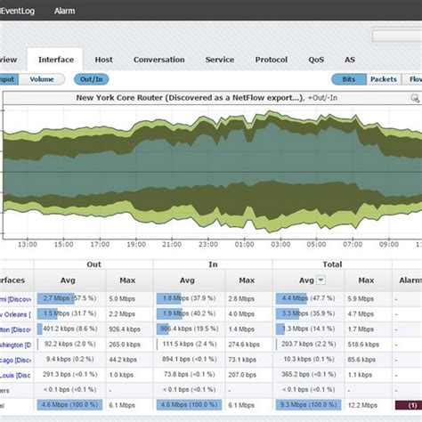 NetFlow Analyzer Open Source Windows 的图像结果