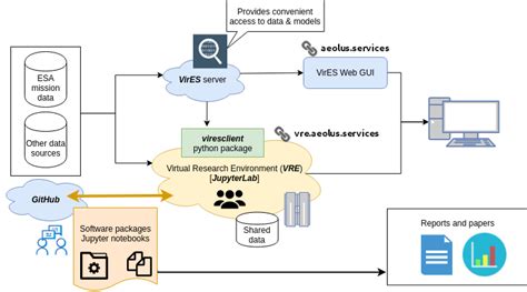 Image result for VRE Program