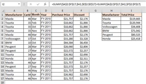Image result for Sumif Using Multiple Ranges Excel