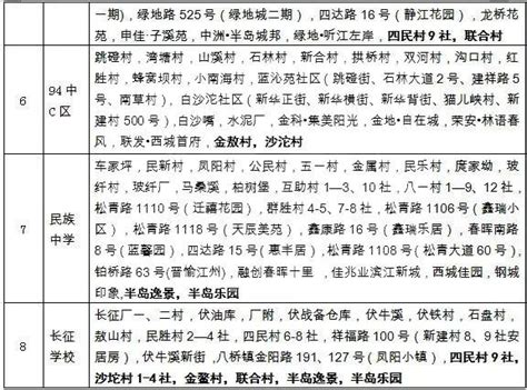 重庆市第五十七中学对口小学名单一览_小升初网