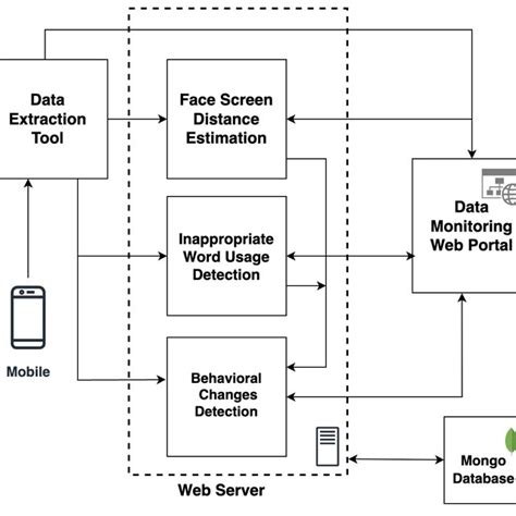 System Overview Example Layout 的图像结果