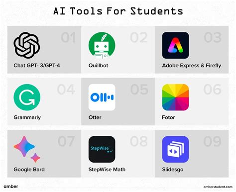 27 Best AI Tools For Students In 2025 | Amber
