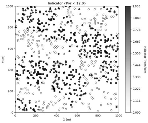 Machine Learning Plot Models 的图像结果