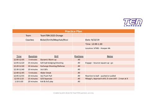 Practice Basic Plan 的图像结果