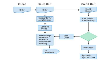 Image result for UML Diagram Example Java Code