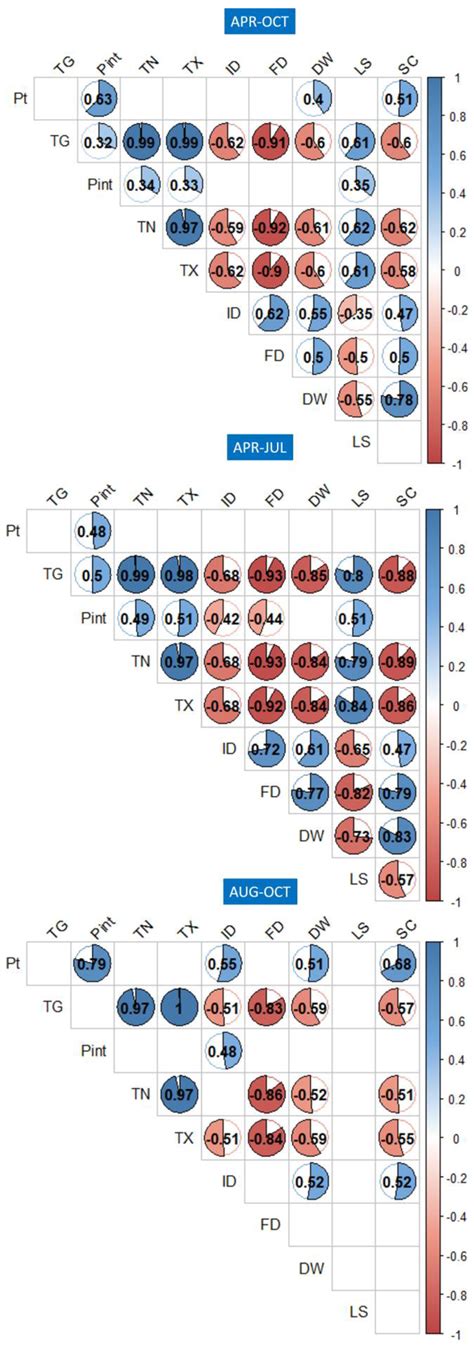 Water Colour Changes in High-Elevation Alpine Lakes during 2017–2022: A ...