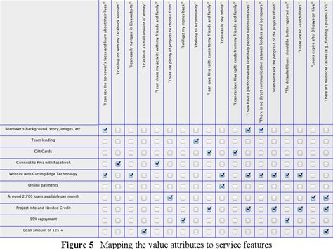 Platform Business Model Map 的图像结果