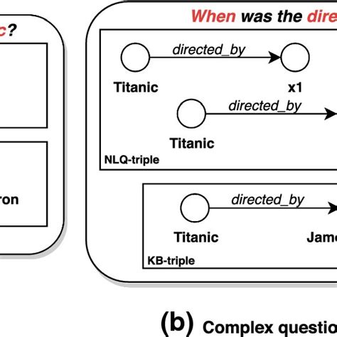 Image result for Complex Question Examples