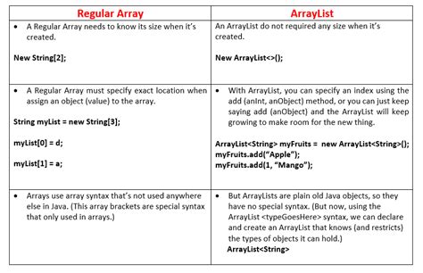 API Java Tutorial 的图像结果
