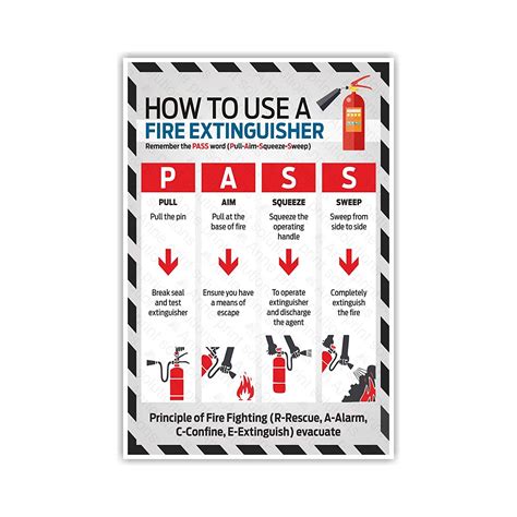 Anne Print Solutions® How To Use A Fire Extinguisher Poster Size 13 X ...