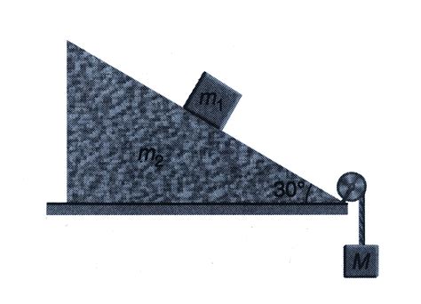 In figure `m_(1)= 1 kg` and `m_(2)= 4 kg` Find the mass `m` of the ...