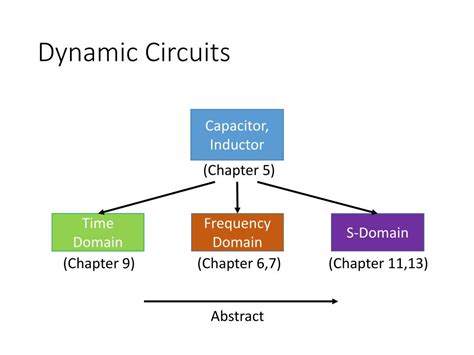 Image result for Complete Response of First Order Dynamic Circuits