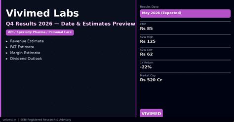 Vivimed Labs Q4 Results 2026: Date, Revenue, PAT and Analyst Outlook
