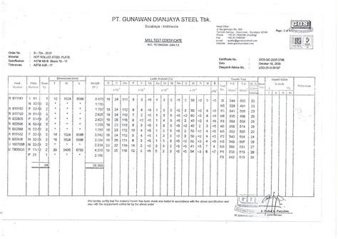Sa516 Gr 70 Datenblatt – Sa 516 Gr 70 Equivalent – LUDQJ